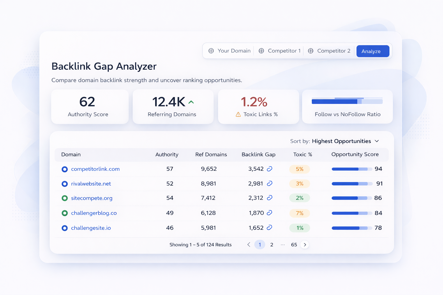 Why Use a DA PA Checker Tool?