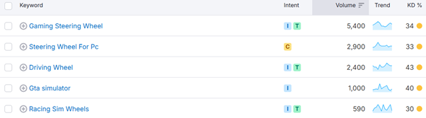 Racing Simulator SEO Case Study