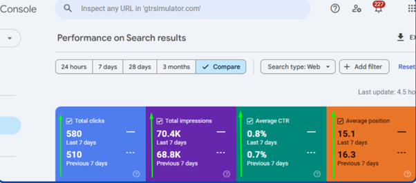 Racing Simulator SEO Case Study