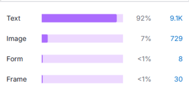 Racing Simulator SEO Case Study