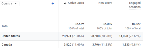 Racing Simulator SEO Case Study