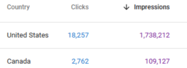 Racing Simulator SEO Case Study