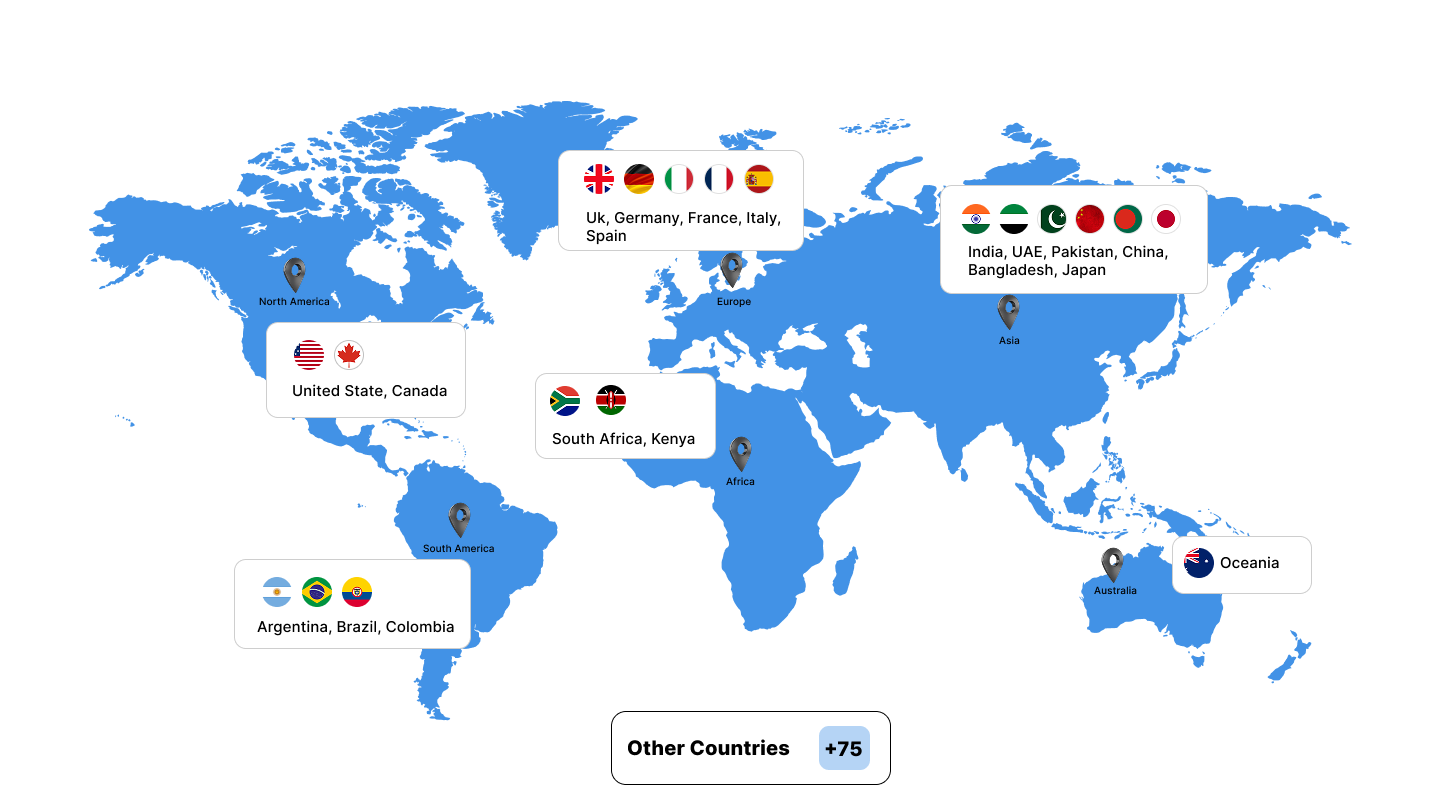 Fast-Growing International Platforms