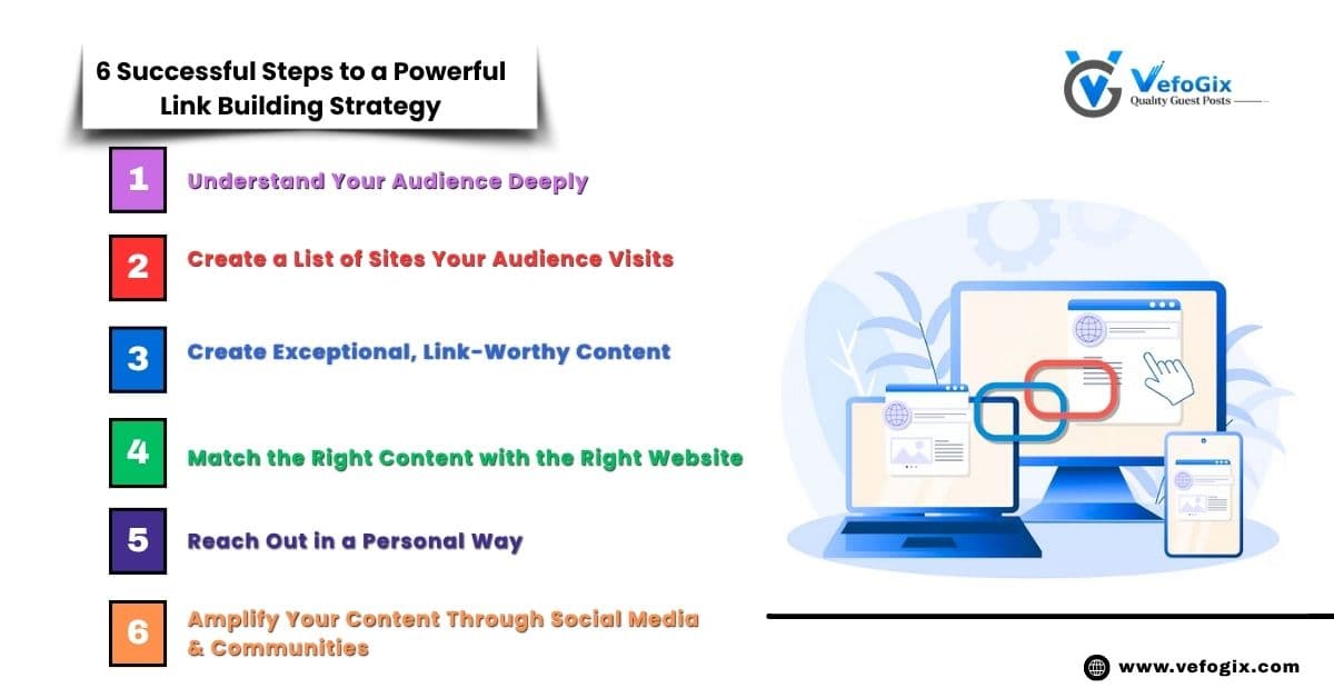 6 Successful Steps to a Powerful Link Building Strategy