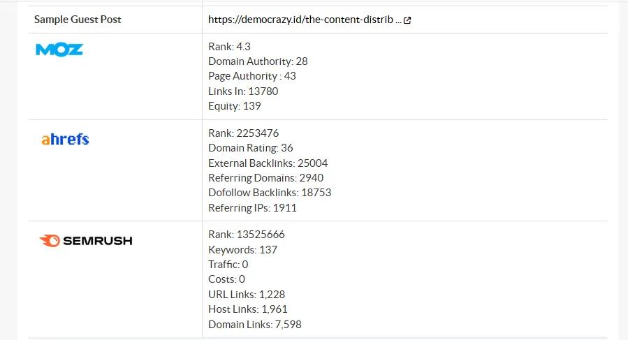 High-Quality Guest Post on Trusted News Portal democrazy.id