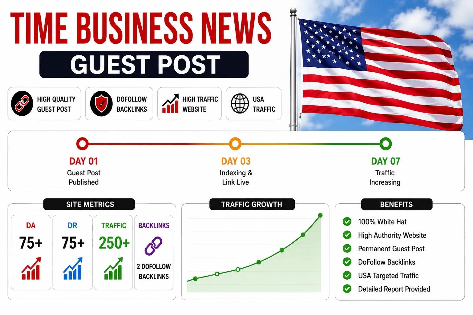I will publish guest posts on high DA tech websites