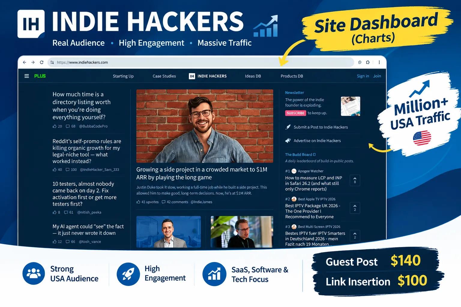 Indie Hackers Guest Post & Link Insertion | SaaS & Technolog