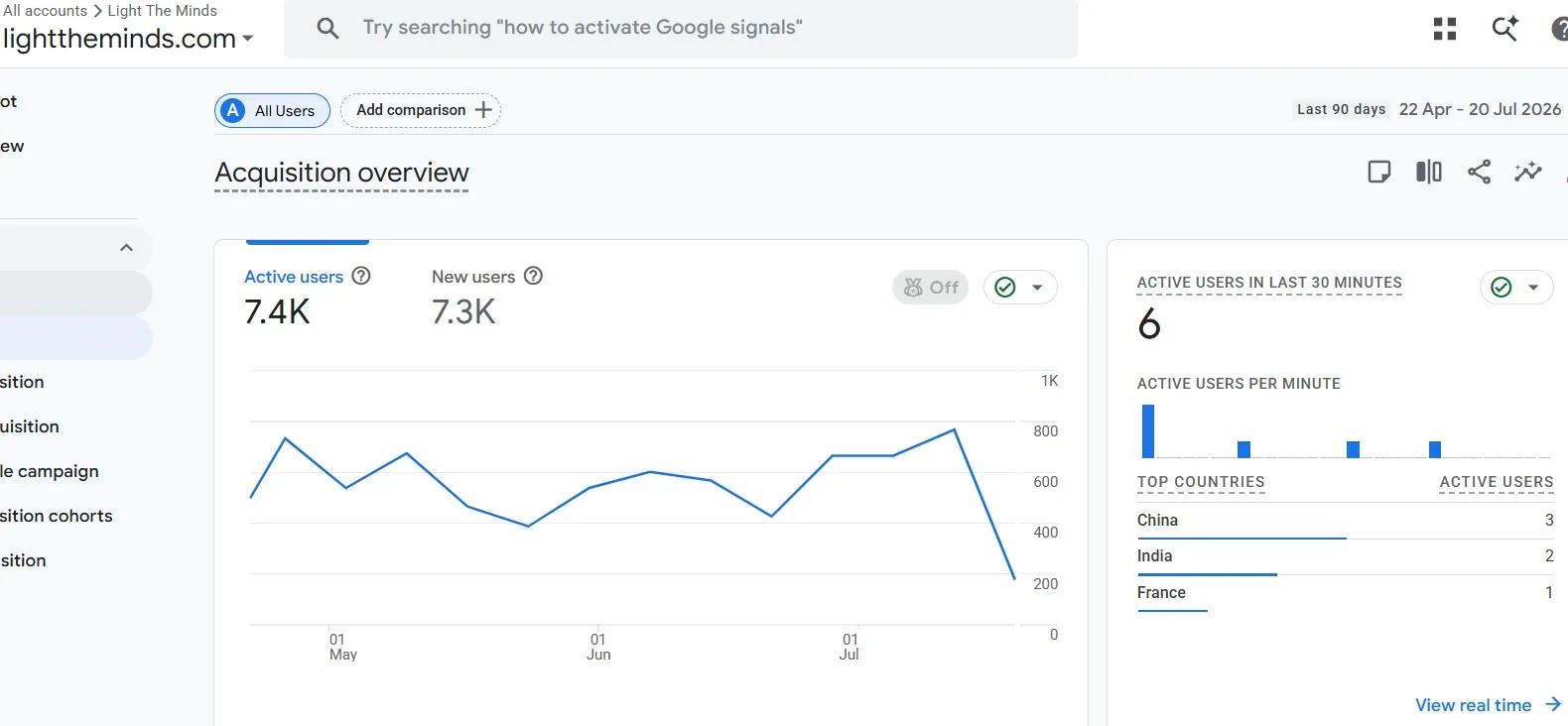 I will post your website article on 5k plus website