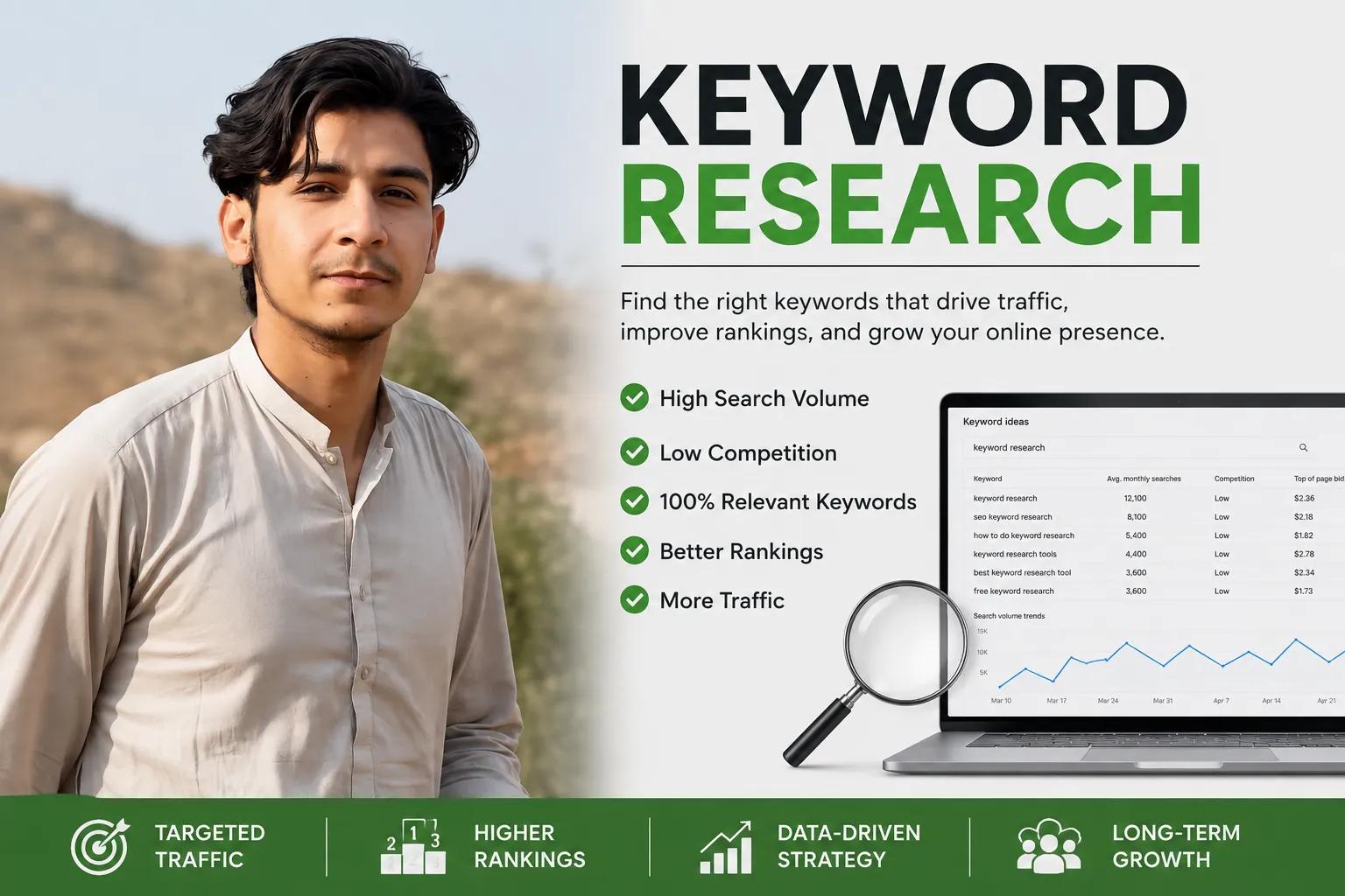 I will do strategic keyword research