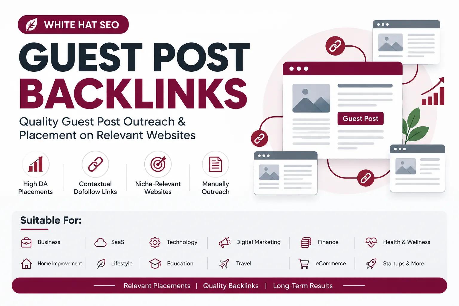 I Will Publish Your Guest Post on High DA Websites With Dofo