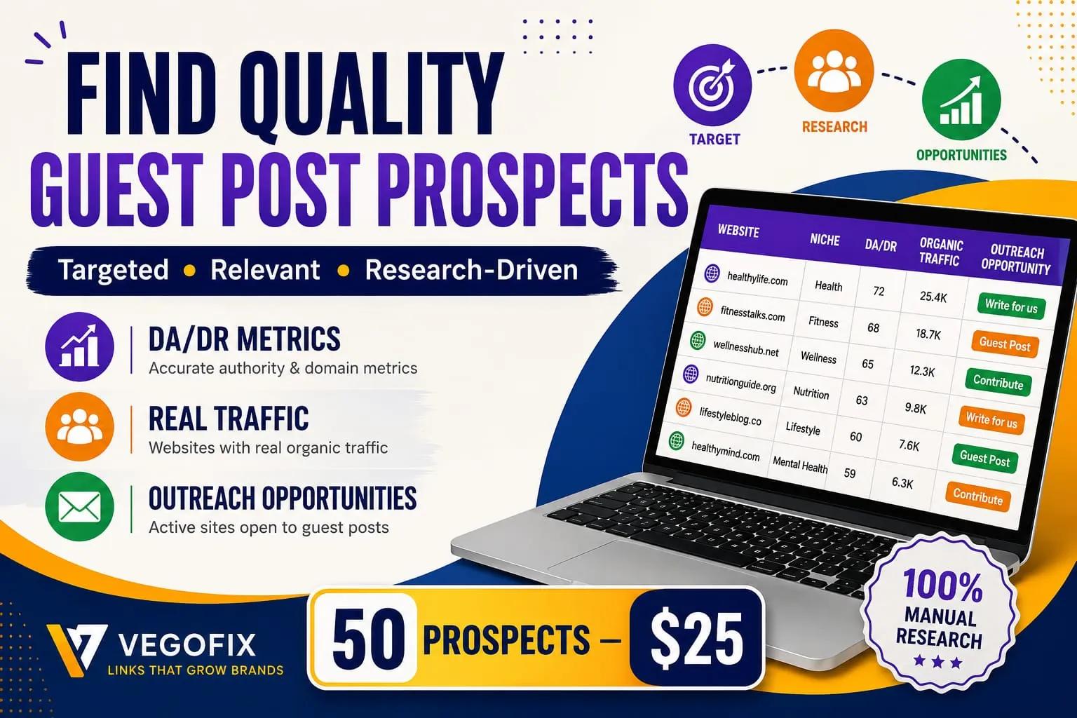 I Will Build a Targeted Guest Post Prospect List | Outreach