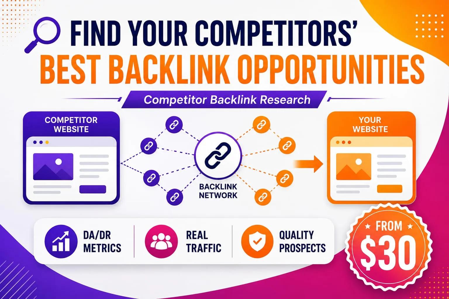I Will Find Competitor Backlink Opportunities