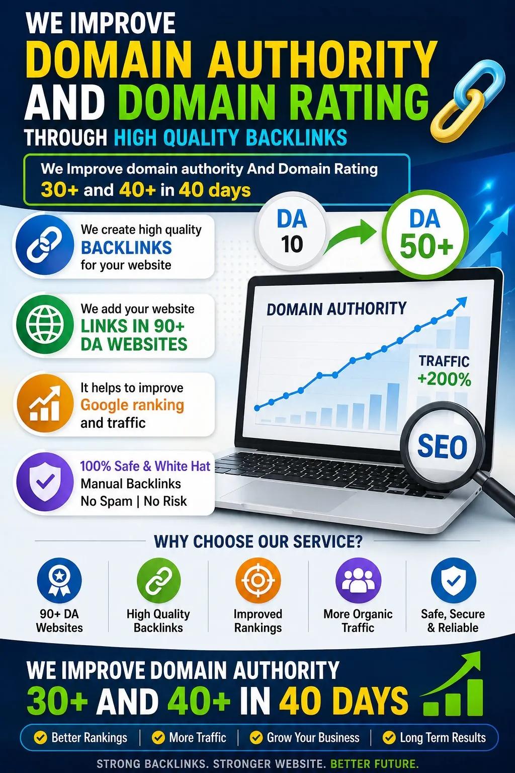 Improved 30+ Domain Authority & Domain Rating within 40 days