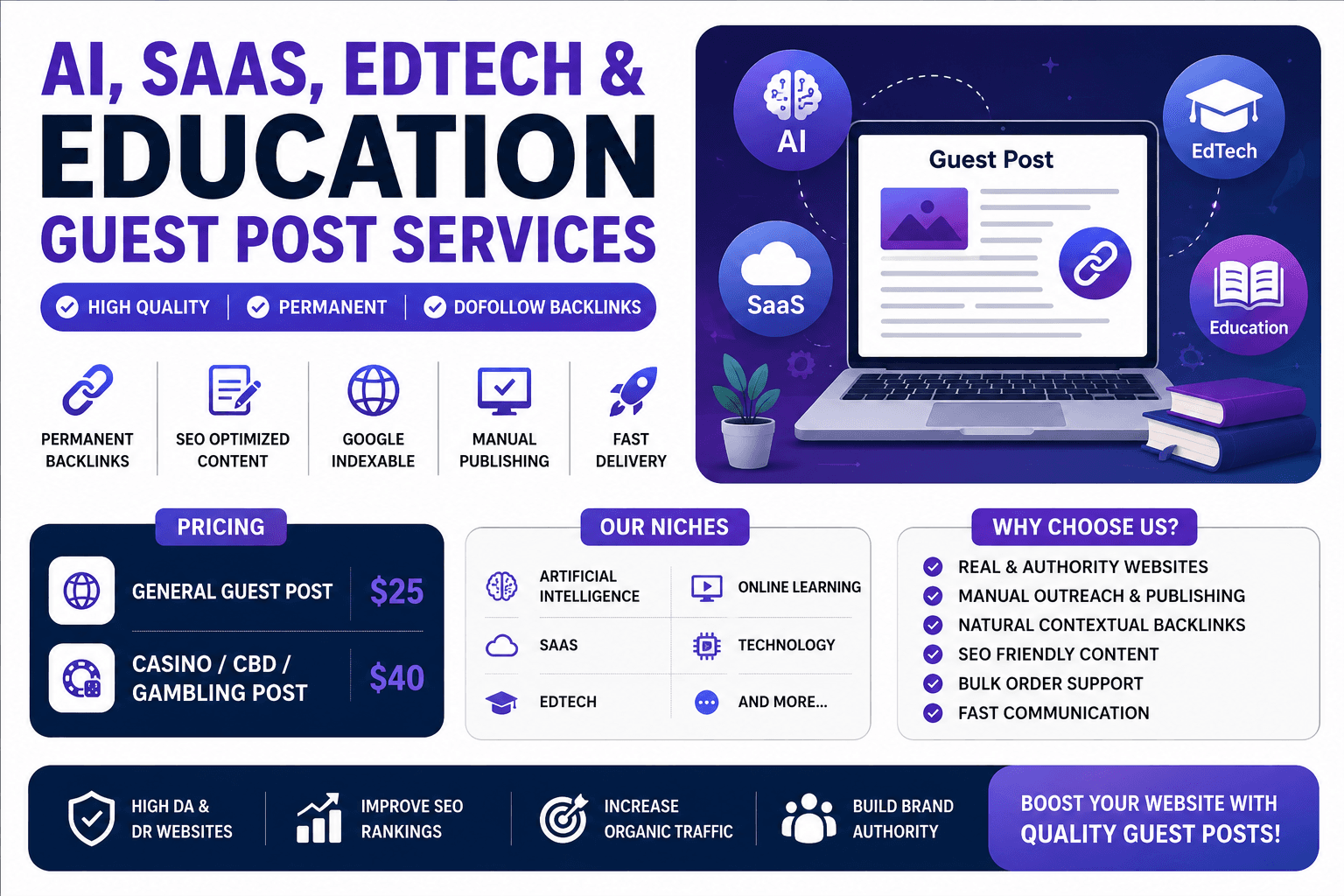 I will publish guest posts on AI, SaaS, EdTech an