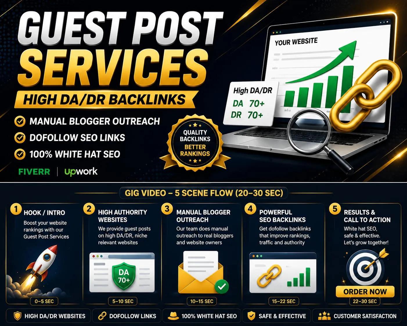 I will create SEO backlinks with guest posting outreach
