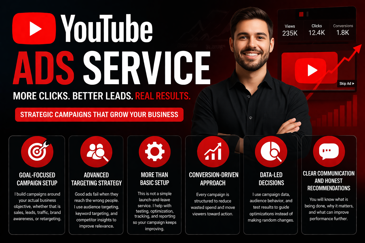 I Will Create and Manage High Converting YouTube Ads